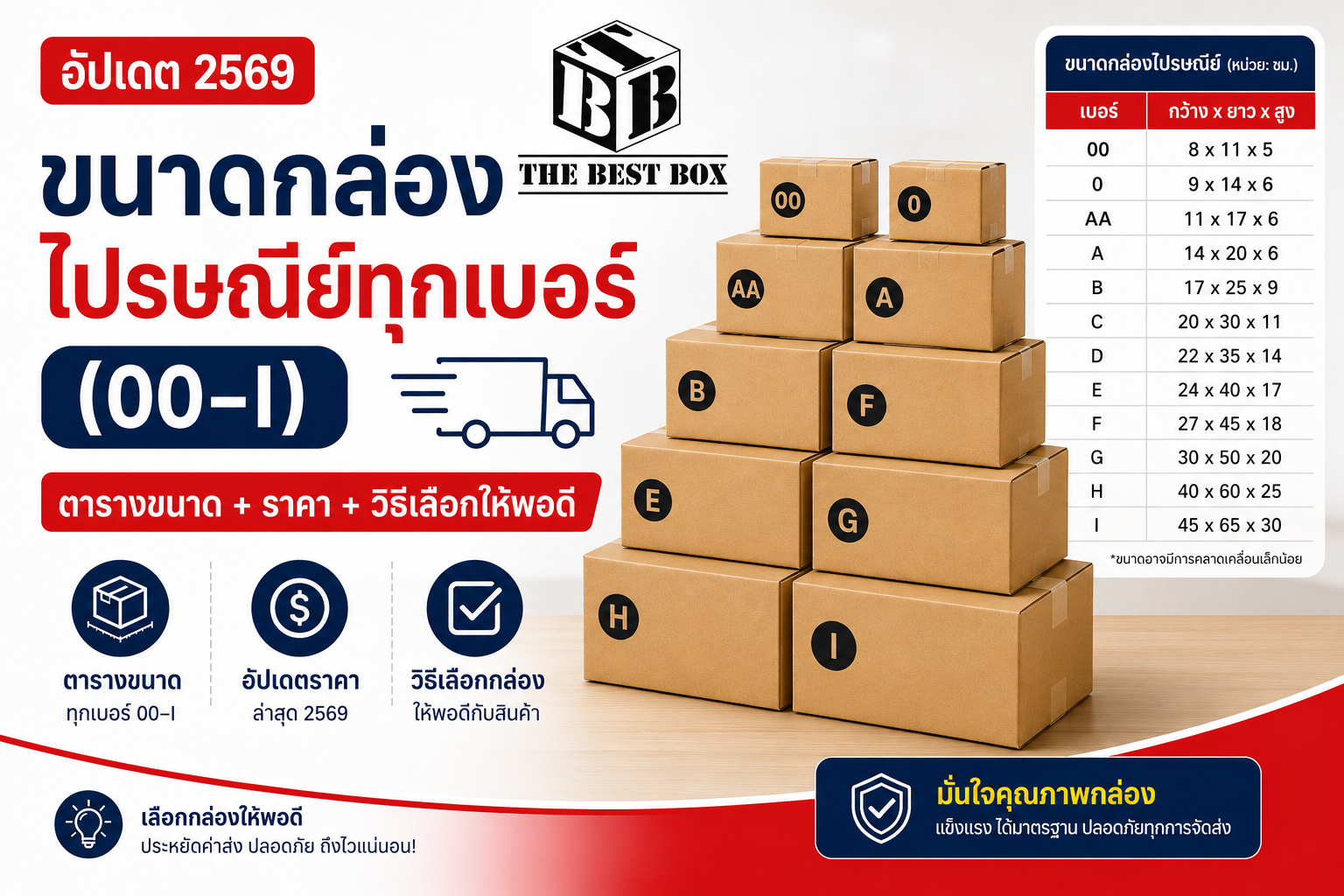 ตารางขนาดกล่องไปรษณีย์ทุกเบอร์ 00-I + ราคา อัปเดต 2569 The Best Box