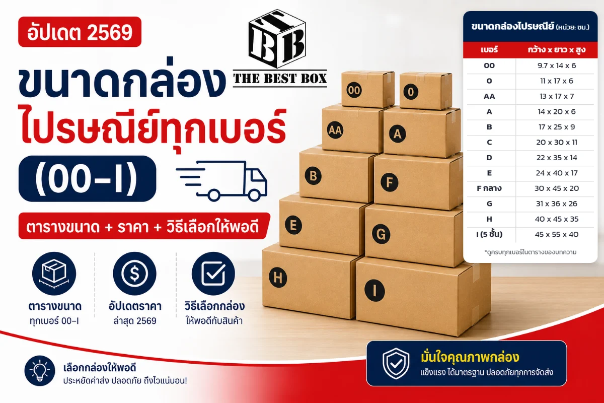 ขนาดกล่องไปรษณีย์ทุกเบอร์ 00-I + ราคา อัปเดต 2569 The Best Box
